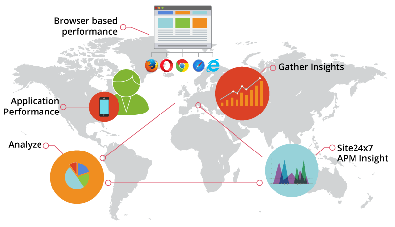 realuser product